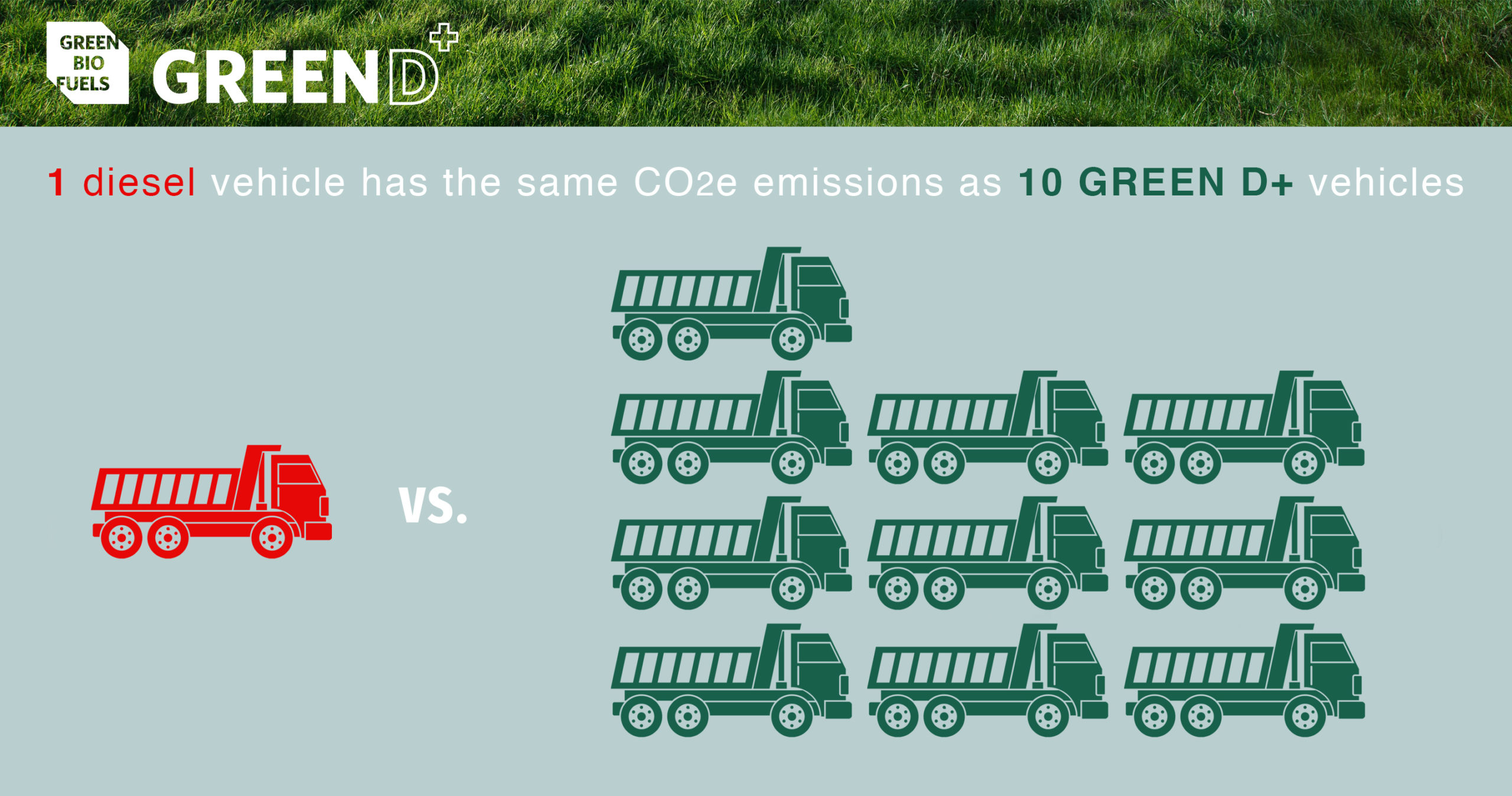 Green d+ fuel Clearance